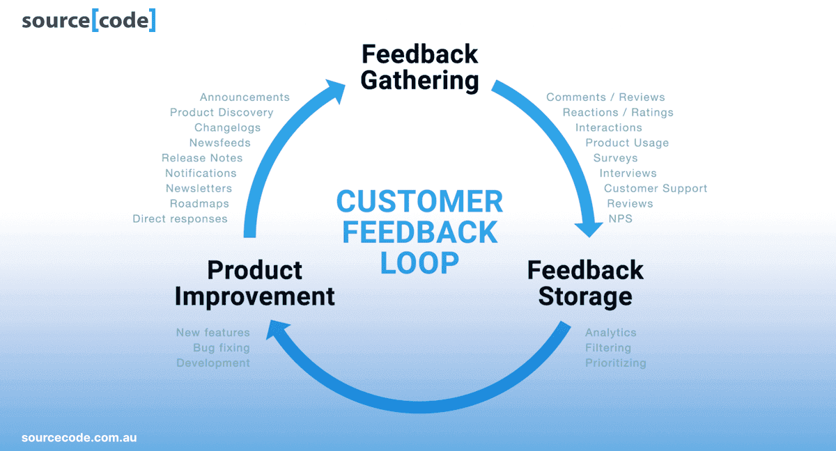 thumbnail: 5 Strategic Communication Tips for Successful IT Outsourcing Partnerships